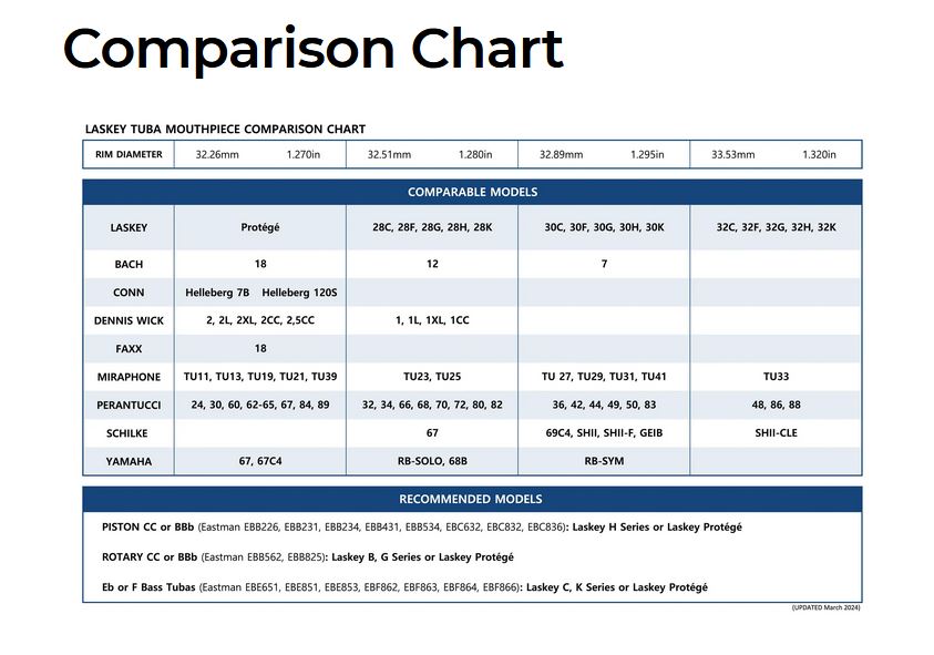 Comparison chart for Laskey tuba mouthpieces detailing rim diameters and comparable models.